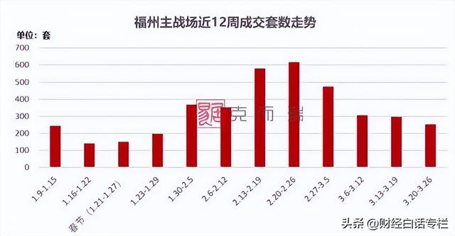 超80%二手房，在降价！