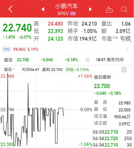 美股三大指数收跌，道指重挫809点！特斯拉股价跌逾12%，一夜8245亿元市值蒸发，啥情况？