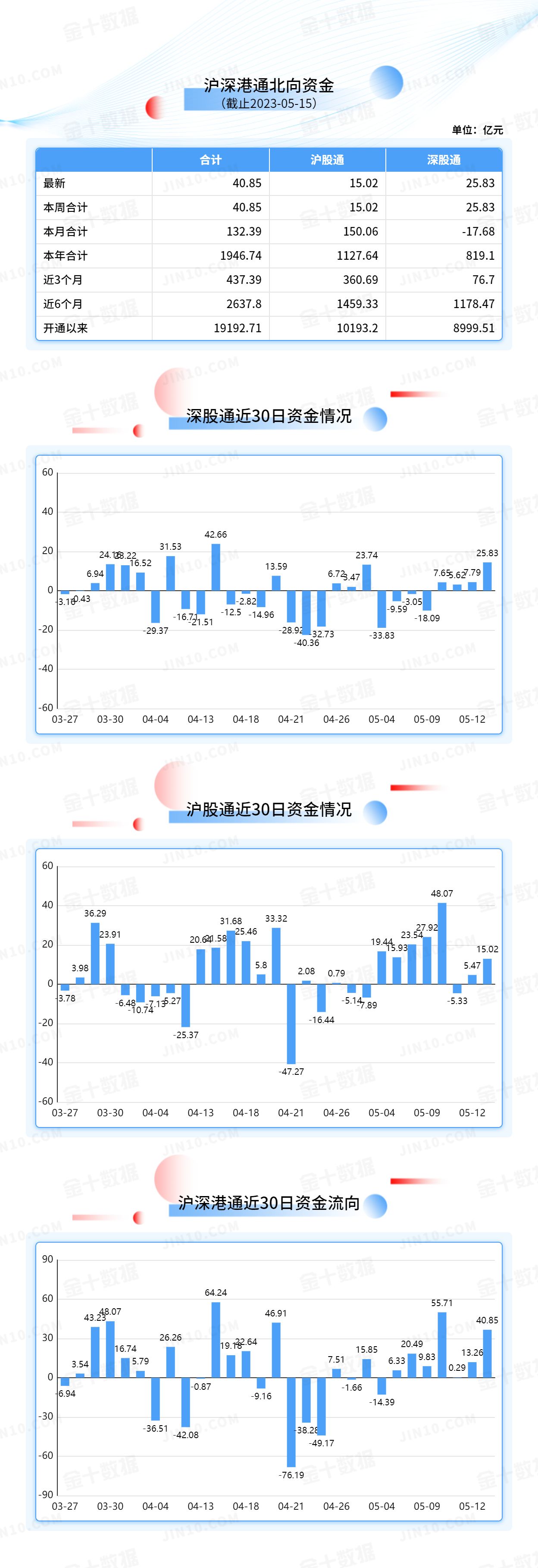 北向资金大单买入报告：天齐锂业获净买入7.32亿元