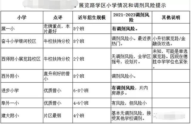 西城区展览路学区选房深度分析