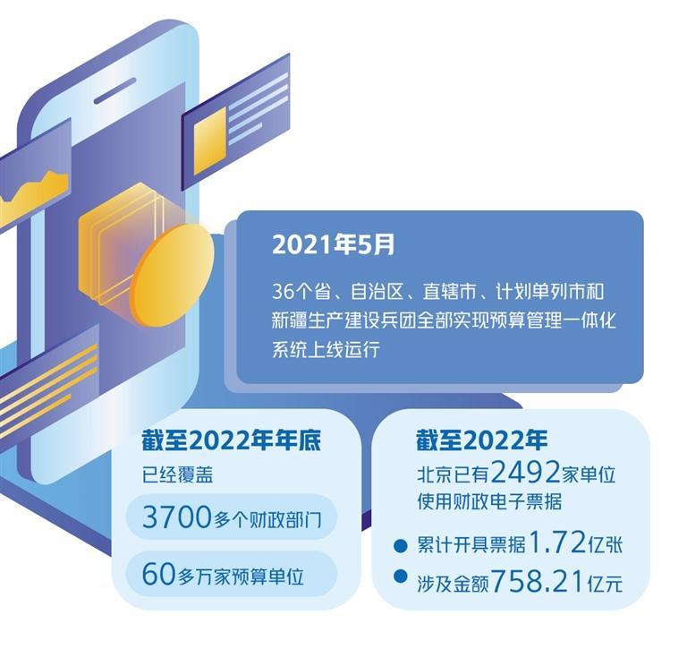 数字财政向纵深推进