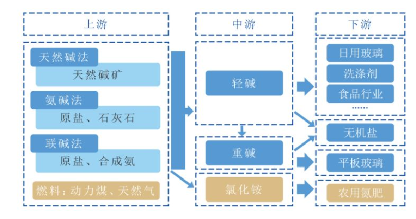 纯碱期货报告05.15：纯碱跌势不停，机构称仍有下跌空间