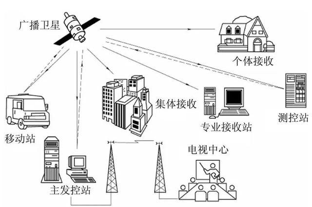 中美俄卫星数量对比：美国3433颗，俄罗斯172颗，我国多少？