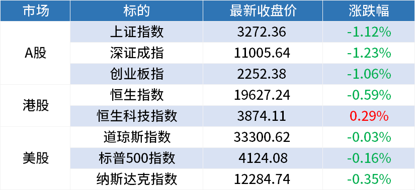 周一A股早餐汇：部分银行今日调整存款利率