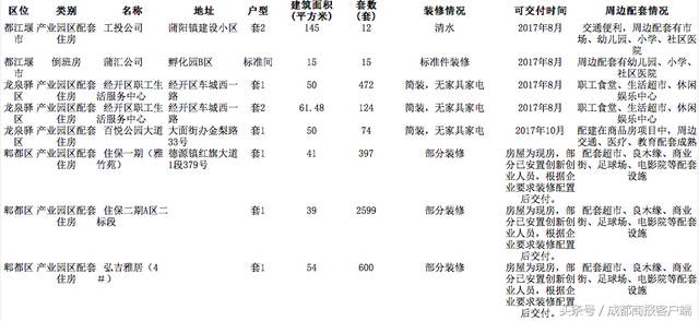 重磅！上万套“人才安居”房源放出来！快来这个网站申请