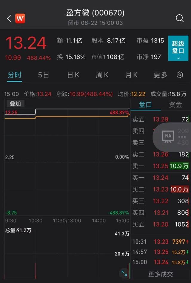 “A股市场最便宜芯片股”引爆市场 6亿元资产重组并购换来近90亿市值增长？