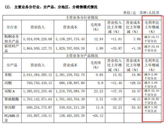 维远股份年报：整体下滑严重 未来仍存希望