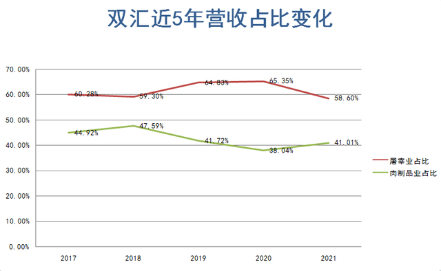 双汇VS牧原，屠企比不过猪企？“屠宰大王”之争，谁能赢？