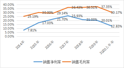 信维通信（300136.SZ）无故大跌 或因主力选择落袋为安