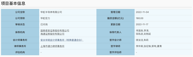 2023年IPO大盘点：428家公司上市，募资5870亿元创新高，三成新股首日破发