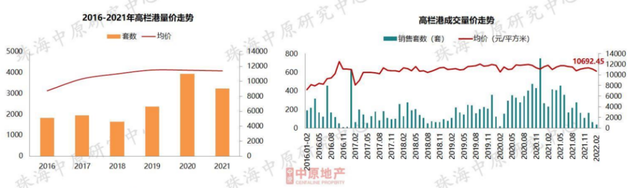 7區域跌了！珠海最新房價地圖曝光！這些地方止跌回升