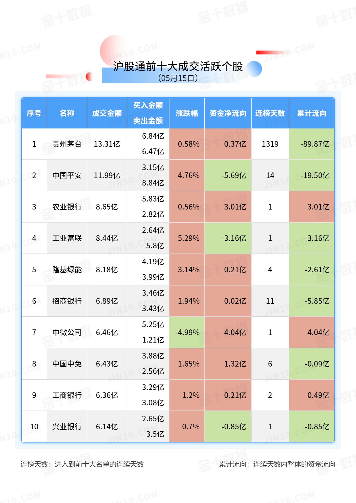 北向资金大单买入报告：天齐锂业获净买入7.32亿元