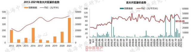 7區域跌了！珠海最新房價地圖曝光！這些地方止跌回升