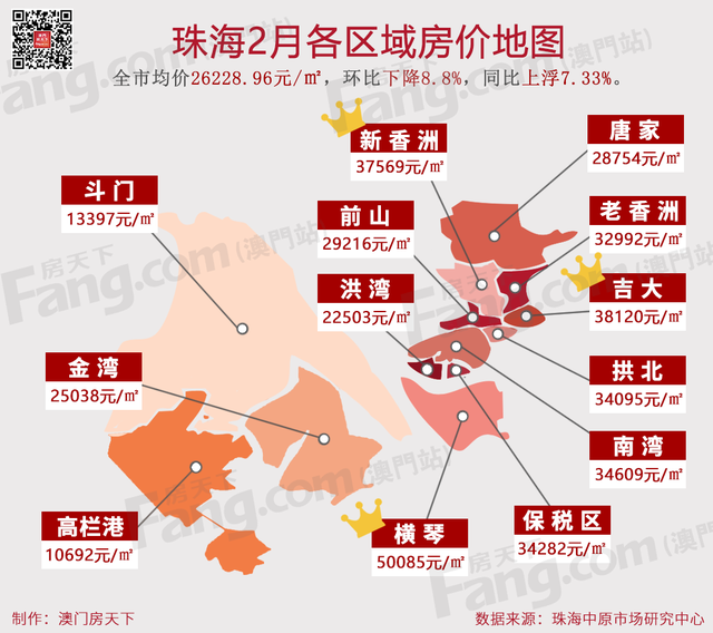 7區域跌了！珠海最新房價地圖曝光！這些地方止跌回升