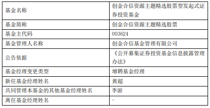 创金合信资源主题精选股票增聘基金经理黄超