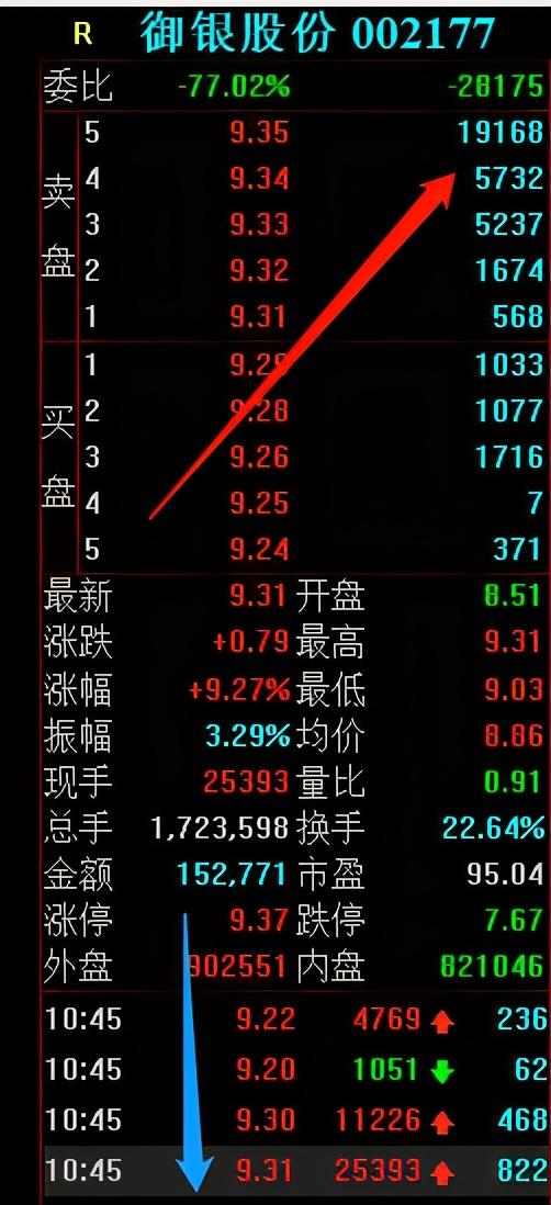 涨停拆解：御银股份，数字货币新龙头，主力是如何拉涨停的？