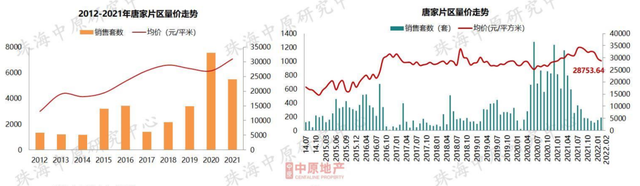 7區域跌了！珠海最新房價地圖曝光！這些地方止跌回升