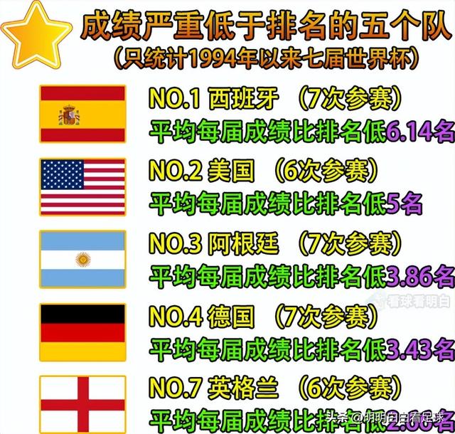 世界杯前瞻：美国vs威尔士！错过了厄瓜多尔，你还会错过威尔士吗