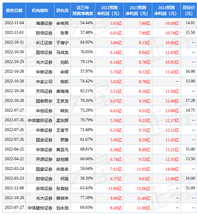 海通国际：给予拓邦股份增持评级，目标价位14.01元