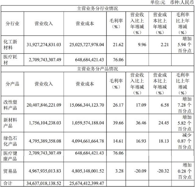 受益疫情+限塑令，金发科技业绩大增，多股东却高位减持，“千亿产值”目标不香？