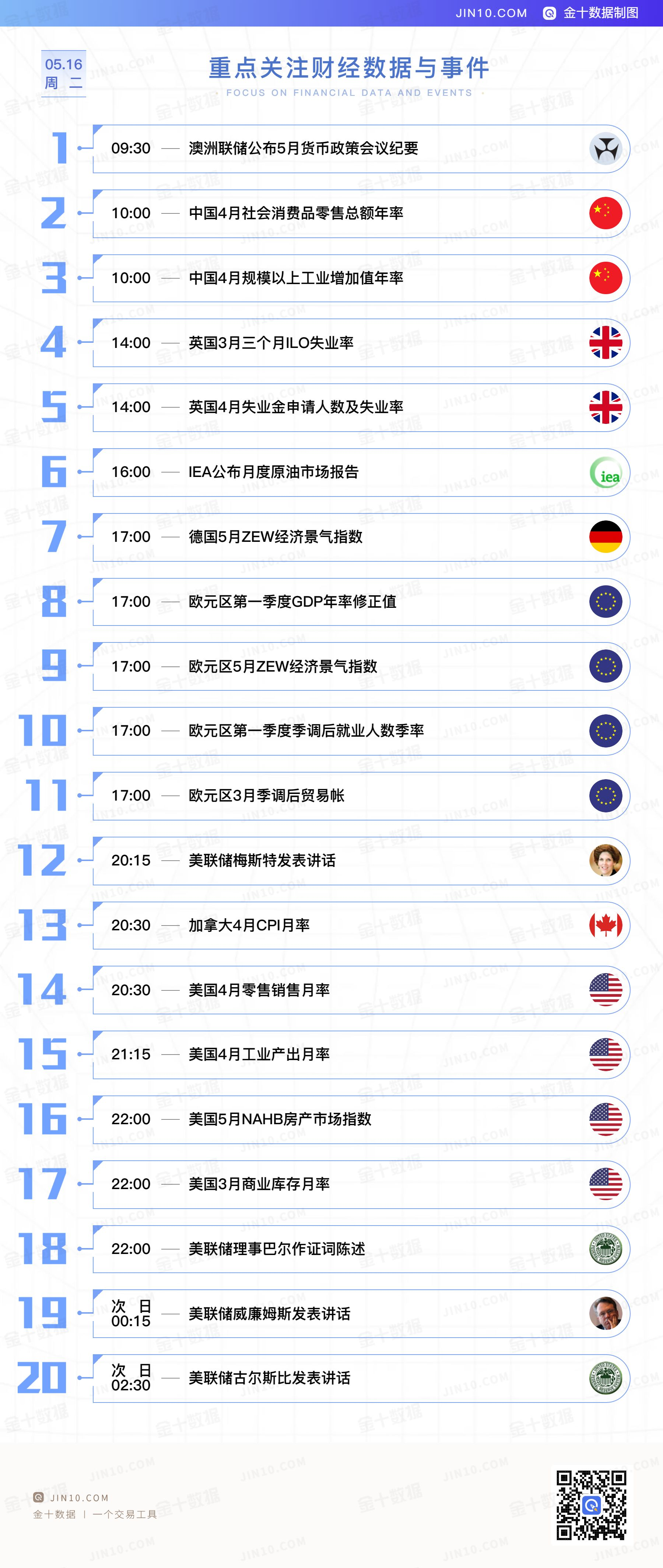 金十数据全球财经早餐 - 2023年5月16日