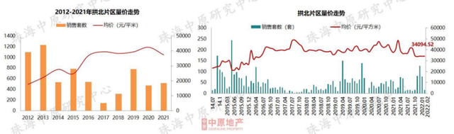 7區域跌了！珠海最新房價地圖曝光！這些地方止跌回升