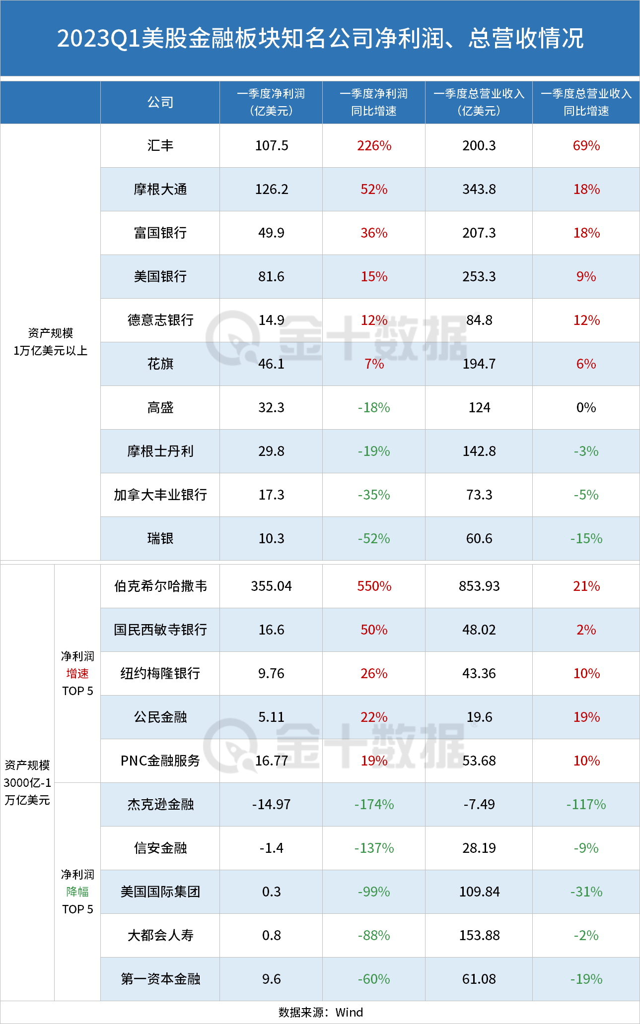 破产危机之下，美股金融行业表现如何丨财料