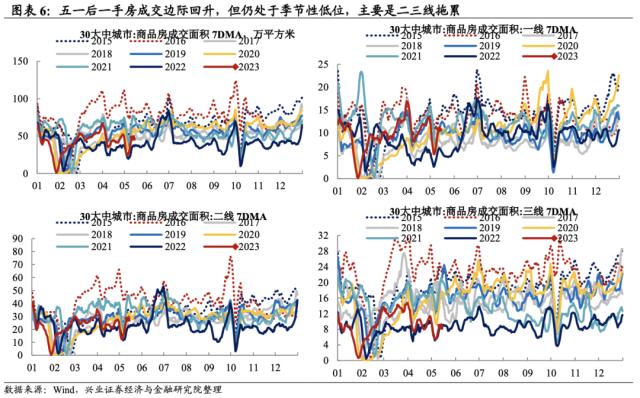 兴证宏观段超｜生产改善分化 ——宏观&；交运大数据系列周报第48期