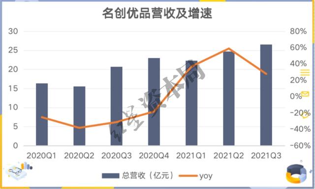 市值暴跌500亿！“最牛十元店”的低价策略正在失灵