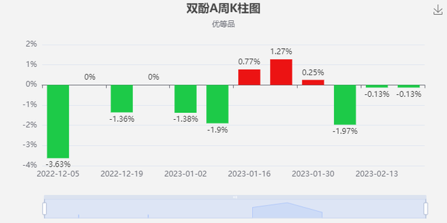 维远股份年报：整体下滑严重 未来仍存希望