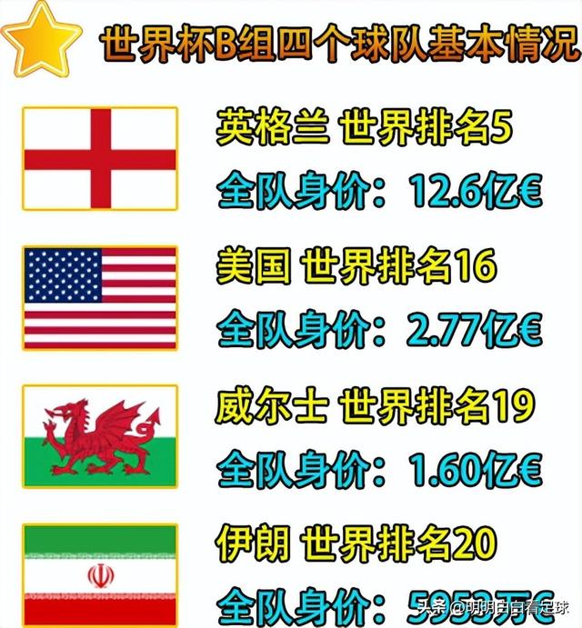 世界杯前瞻：美国vs威尔士！错过了厄瓜多尔，你还会错过威尔士吗