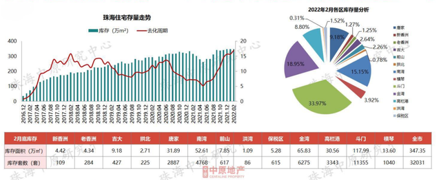 7區域跌了！珠海最新房價地圖曝光！這些地方止跌回升