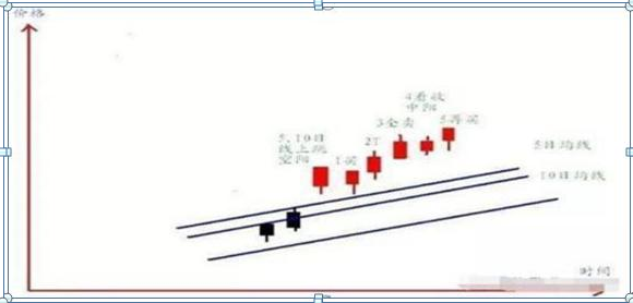 华尔街“做T”达人肺腑直言：做T才是股市最赚钱的技巧：1买2T3全卖，4看上下5再买，赚的风生水起