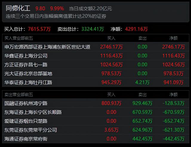 每日复盘：主力爸爸，放我一条生路吧，我再也不买股票了