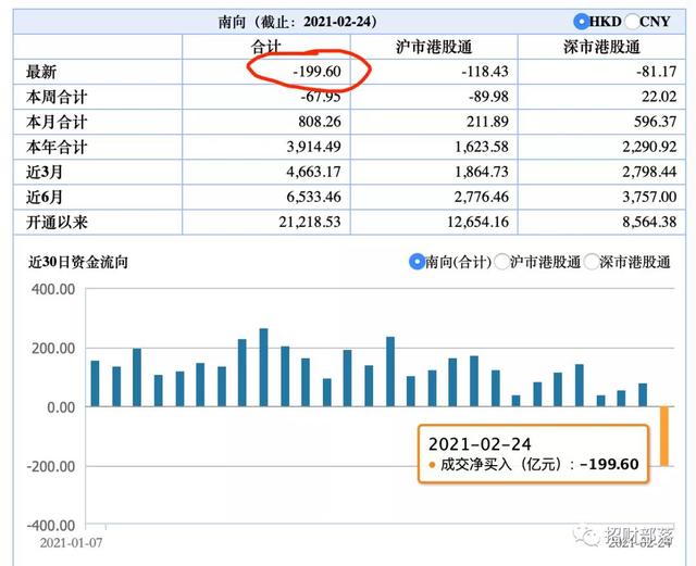 张坤急卖股票凑40亿！大跌中露出了最稳的生意，净利率远超茅台