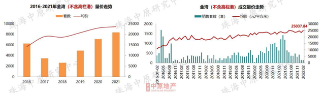 7區域跌了！珠海最新房價地圖曝光！這些地方止跌回升