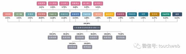 豪森股份科创板上市：市值83亿 财务杠杆较高