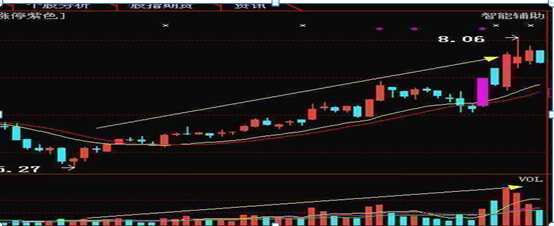 一股市战神讲述：成交量才是唯一不骗人的指标，地量低价果断买，天量天价清仓卖，买卖熟记一个指标即可
