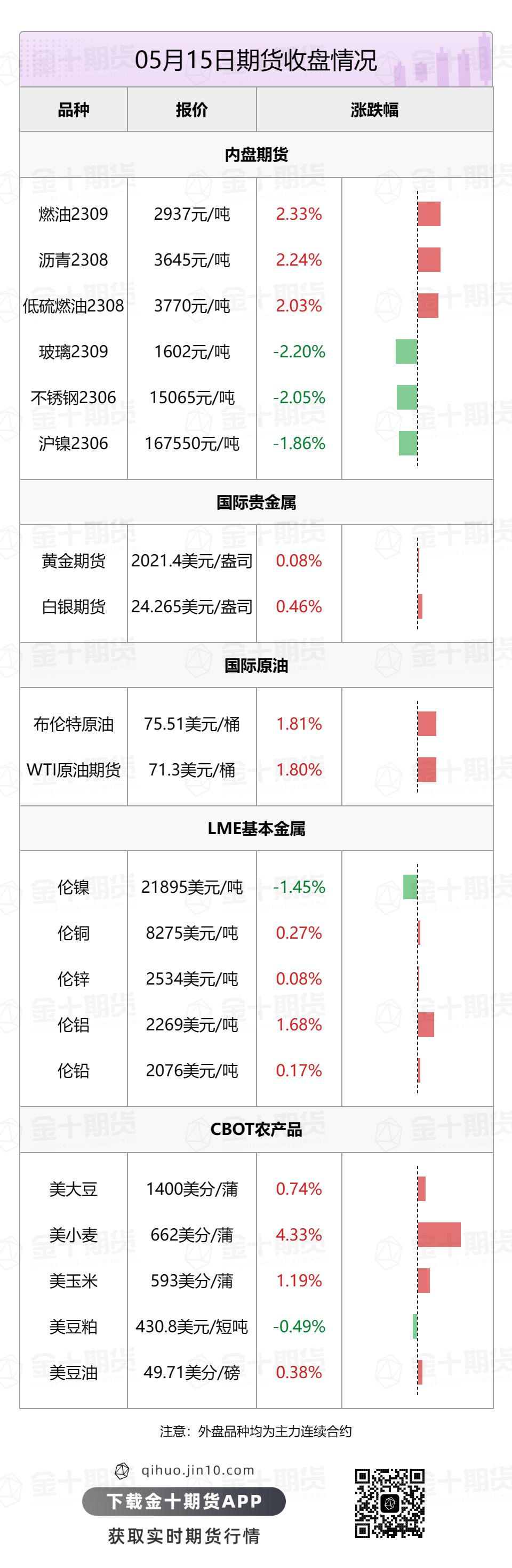 【音频版】2023年5月16日金十期货早餐（周二）