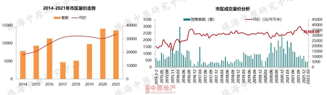 7區域跌了！珠海最新房價地圖曝光！這些地方止跌回升