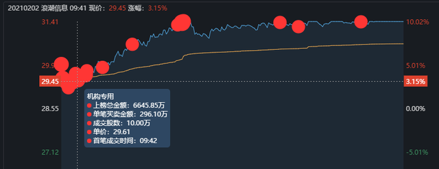 每日复盘：主力爸爸，放我一条生路吧，我再也不买股票了