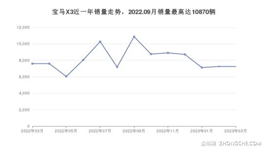 5座中型SUV38万左右哪款好？购车推荐