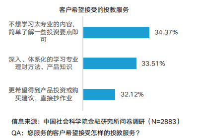 贝塔数据&社科院联合研究：我国投资者教育模式亟待改进