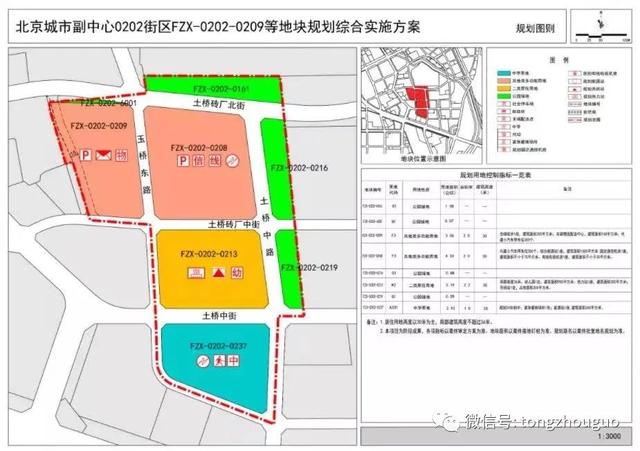 签约！通州这个25亿的棚改，开始征收房屋！周边添地铁