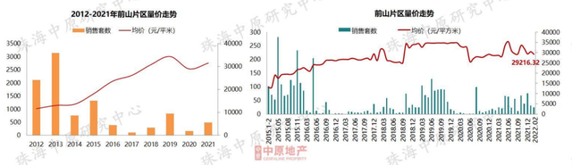 7區域跌了！珠海最新房價地圖曝光！這些地方止跌回升