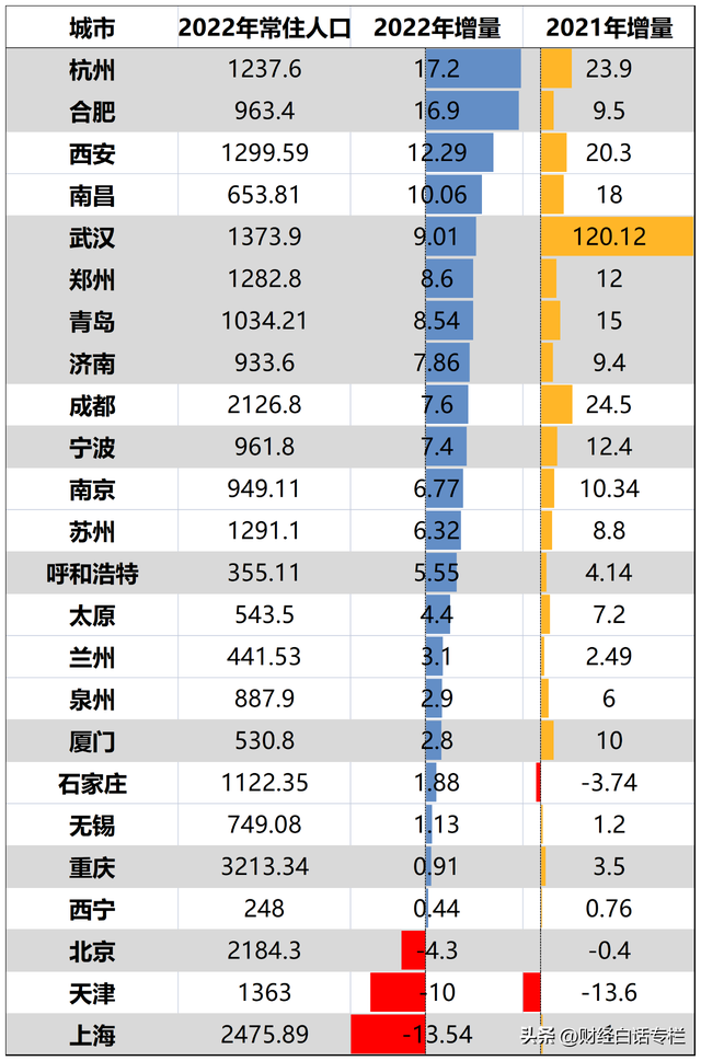 超80%二手房，在降价！