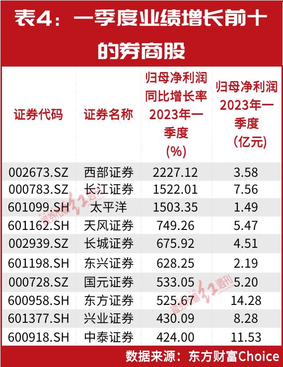 但斌加仓了！最新布局名单曝光！大笔增仓这几只白酒股，重仓持有这些高分红煤炭股……