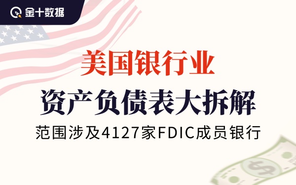 破产危机之下，美股金融行业表现如何丨财料