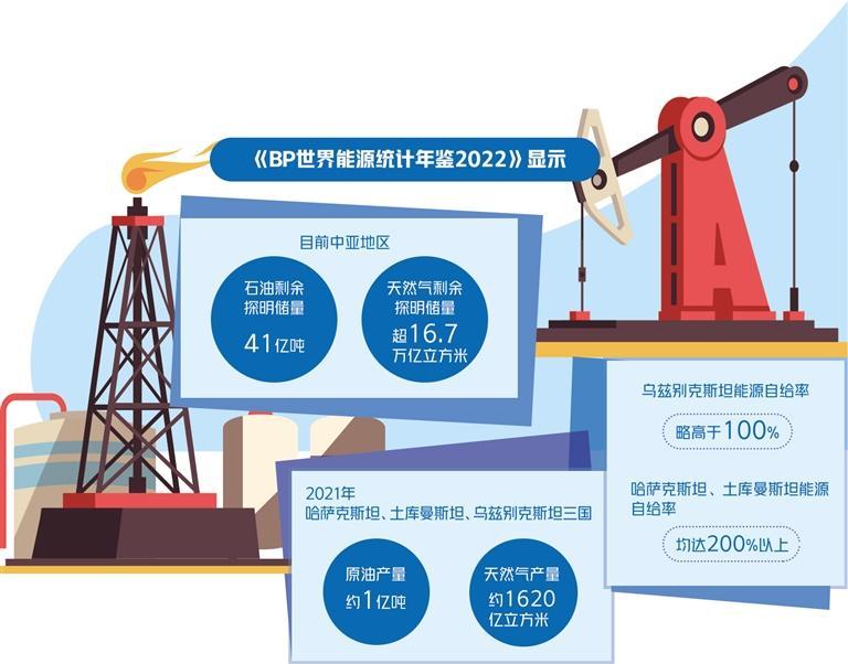 为共建“一带一路”谱新篇