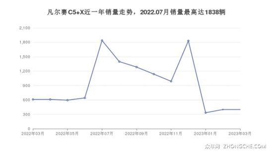 14万左右的中型车排行榜 购车指数选车